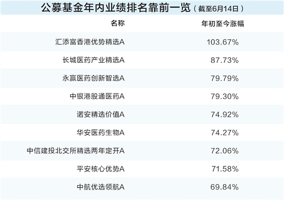 辉煌国际 创新药行情送出神助攻 时隔两年再见半程“翻倍基”
