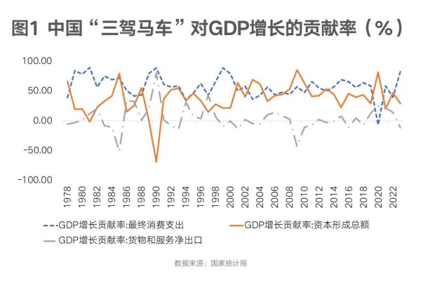 涨8 盛松成：消费如何促进投资并形成良性循环