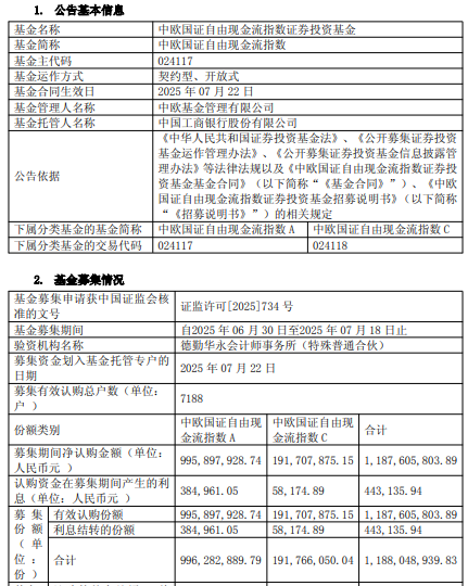 捷希源 中欧国证自由现金流指数成立 规模11.9亿元