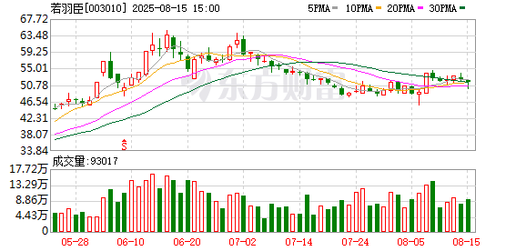 91快牛 若羽臣：筹划发行H股并在香港联交所上市
