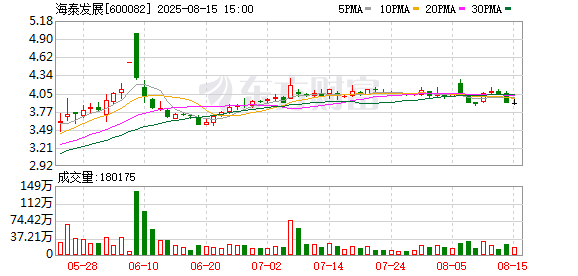 财盘配资 海泰发展：正在筹划以现金方式收购知学云控股权