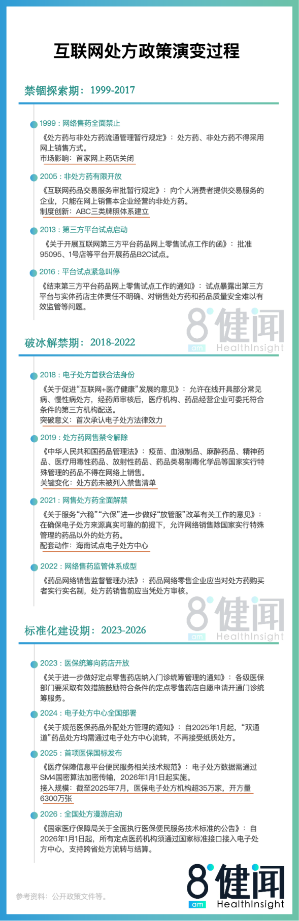易倍策略 狂奔的医药电商与“滴滴开处方”：处方价格最低4毛1张，平台考核医生10秒开方率