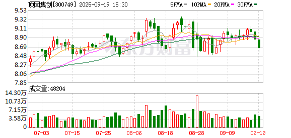 诚信双盈配资 净利润暴涨三倍只是幻象 顶固集创现金流“双负”